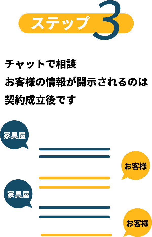 ステップ3　チャットで相談 お客様の情報が開示されるのは契約成立後です